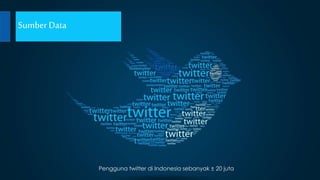 Sumber Data 
Pengguna twitter di Indonesia sebanyak ± 20 juta 
 