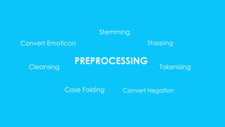 Convert Emoticon 
Stopping 
Stemming 
PREPROCESSING 
Case Folding 
Cleansing 
Tokenizing 
Convert Negation 
 