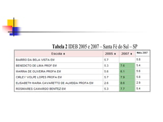 Tabela 2 IDEB 2005 e 2007 – Santa Fé do Sul – SP
 