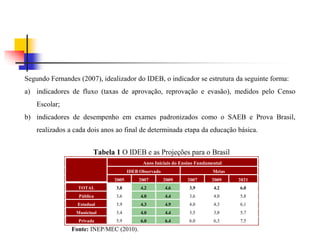 Segundo Fernandes (2007), idealizador do IDEB, o indicador se estrutura da seguinte forma:
a) indicadores de fluxo (taxas de aprovação, reprovação e evasão), medidos pelo Censo
Escolar;
b) indicadores de desempenho em exames padronizados como o SAEB e Prova Brasil,
realizados a cada dois anos ao final de determinada etapa da educação básica.
Tabela 1 O IDEB e as Projeções para o Brasil
Anos Iniciais do Ensino Fundamental
IDEB Observado Metas
2005 2007 2009 2007 2009 2021
TOTAL 3,8 4,2 4,6 3,9 4,2 6,0
Pública 3,6 4,0 4,4 3,6 4,0 5,8
Estadual 3,9 4,3 4,9 4,0 4,3 6,1
Municipal 3,4 4,0 4,4 3,5 3,8 5,7
Privada 5,9 6,0 6,4 6,0 6,3 7,5
Fonte: INEP/MEC (2010).
 