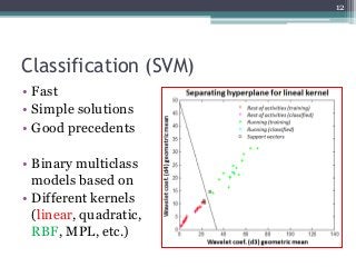 Classification (SVM)
12
• Fast
• Simple solutions
• Good precedents
• Binary multiclass
models based on
• Different kernel...