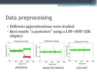 Data preprocessing
• Different approximations were studied
• Best results “a posteriori” using a LPF+HPF (IIR
elliptic)
6
...