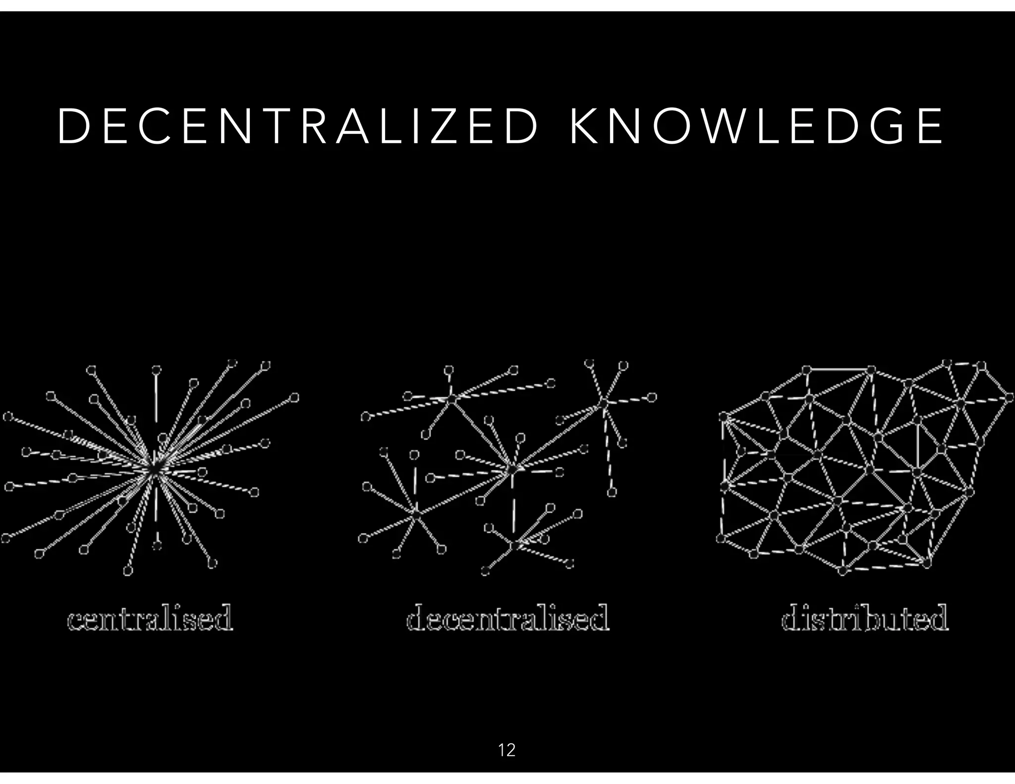D E C E N T R A L I Z E D K N O W L E D G E
12
 