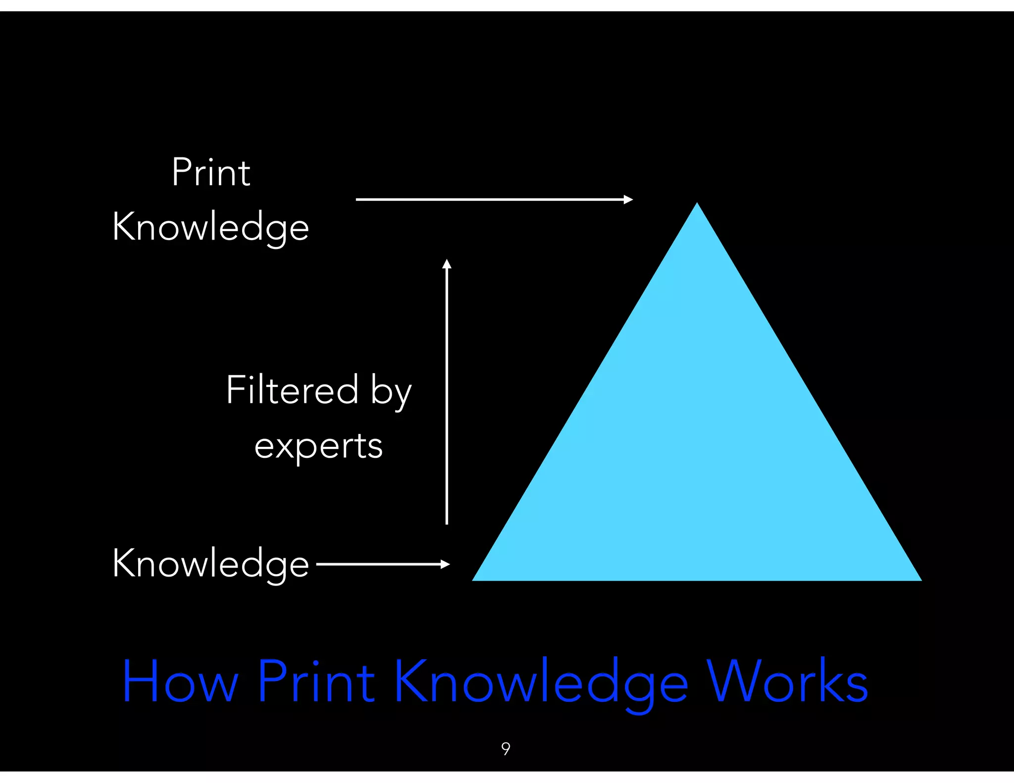9
Knowledge
Filtered by
experts
Print
Knowledge
How Print Knowledge Works
 
