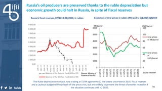 Russia’s oil producers are preserved thanks to the ruble depreciation but
economic growth could halt in Russia, in spite of fiscal reserves
0,00
1 000,00
2 000,00
3 000,00
4 000,00
5 000,00
6 000,00
7 000,00
8 000,00
9 000,00
juil-13
déc-13
mai-14
oct-14
mars-15
août-15
janv-16
juin-16
nov-16
avr-17
sept-17
févr-18
juil-18
déc-18
mai-19
oct-19
Balance of the Reserve Fund (billion RR)
Balance of the Welfare Fund (billion RR)
Russia’s fiscal reserves, 07/2013-02/2020, in rubles
0
20
40
60
80
100
120
0
1000
2000
3000
4000
5000
6000
Q1
2014
Q3
2014
Q1
2015
Q3
2015
Q1
2016
Q3
2016
Q1
2017
Q3
2017
Q1
2018
Q3
2018
Q1
2019
Q3
2019
USD/barrel
RR/barrel
Ural prices
in RR/barrel
Ural prices
in
USD/barrel
Evolution of Ural prices in rubles (RR) and $, Q&2014-Q42019
The Ruble depreciation is sharp, now trading at 72 RR against the $, the lowest since March 2016. Fiscal reserves
and a cautious budget will help level off the price crisis, but are unlikely to prevent the threat of another recession if
the situation continues until H2 2020.
Source: Rosneft
Source: Ministry of
Finance of the RF
10
 