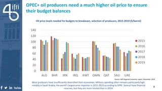 OPEC+ oil producers need a much higher oil price to ensure
their budget balances
Source: IMF Regional economic report, November 2018
Oil price levels needed for budgets to breakeven, selection of producers, 2015-2019 ($/barrel)
0
20
40
60
80
100
120
140
ALG BHR IRN IRQ KWT OMN QAT SAU UAE
2015
2016
2017
2018
2019
Most producers have insufficiently diversified their economies. Military spending often remains particularly high,
notably in Saudi Arabia, the world’s largest arms importer in 2015-2019 according to SIPRI. Several have financial
reserves, but they are more limited than in 2014.
8
 