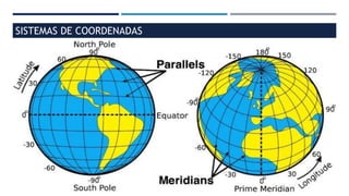 SISTEMAS DE COORDENADAS
 
