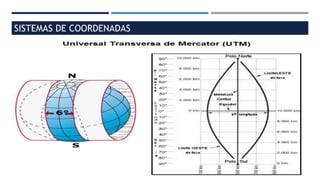 SISTEMAS DE COORDENADAS
 