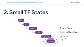 2. Small TF States
Terraform Practice – Team & Projects Codebase Structure – Why?
live
BI
airflow
AWS
Production
/dev/other
us-east-1
State file –
Kept in this level
 