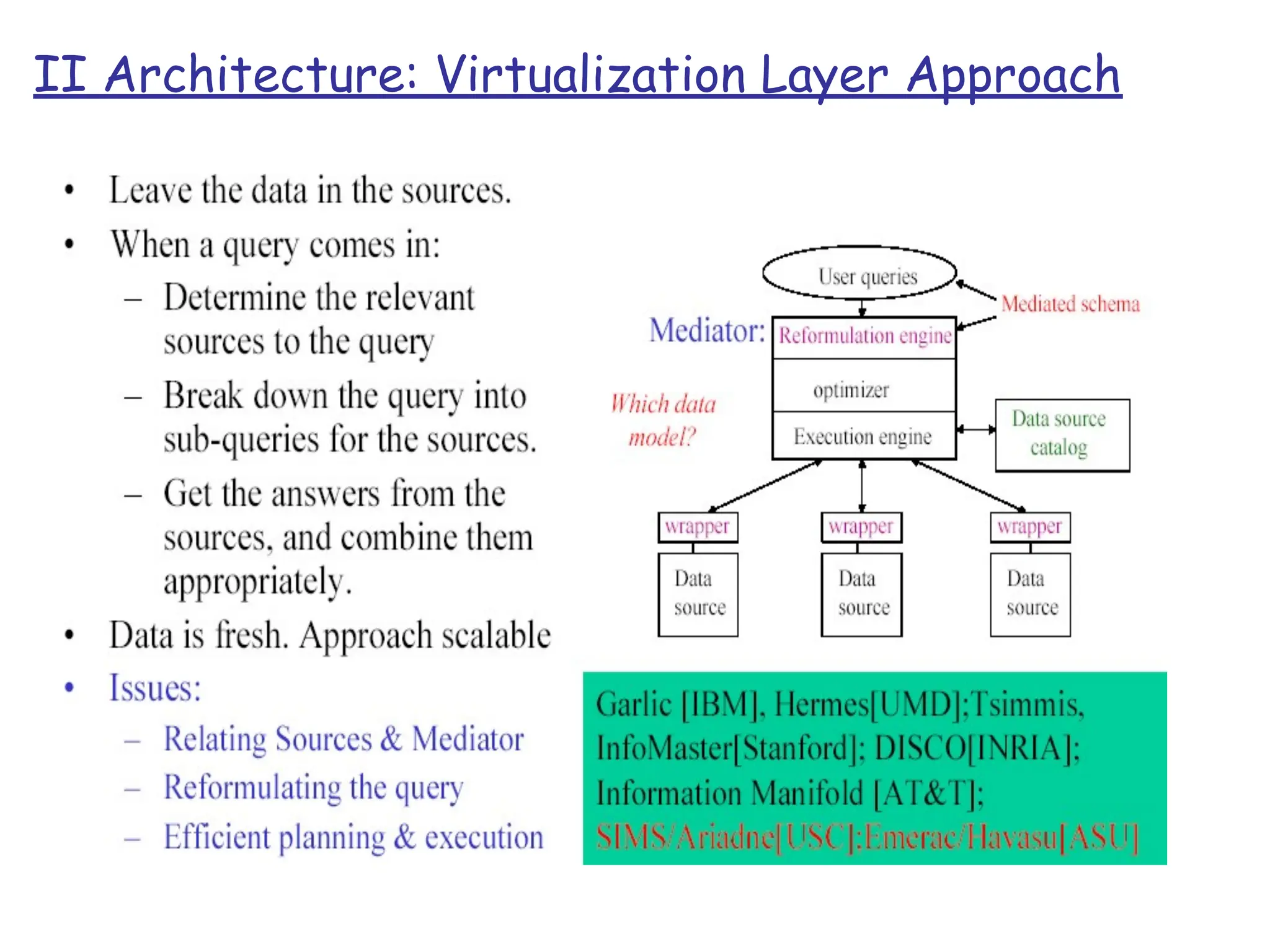 II Architecture: Virtualization Layer Approach
 