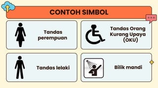 CONTOH SIMBOL
Bilik mandi
Tandas
perempuan
Tandas lelaki
Tandas Orang
Kurang Upaya
(OKU)
 