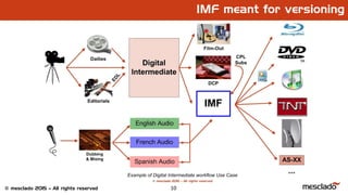 10© mesclado 2015 – All rights reserved
IMF meant for versioning
 