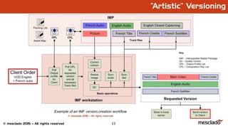 11© mesclado 2015 – All rights reserved
“Artistic” Versioning
 