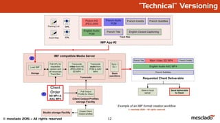 12© mesclado 2015 – All rights reserved
“Technical” Versioning
 