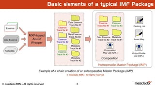 8© mesclado 2015 – All rights reserved
Basic elements of a typical IMF Package
 