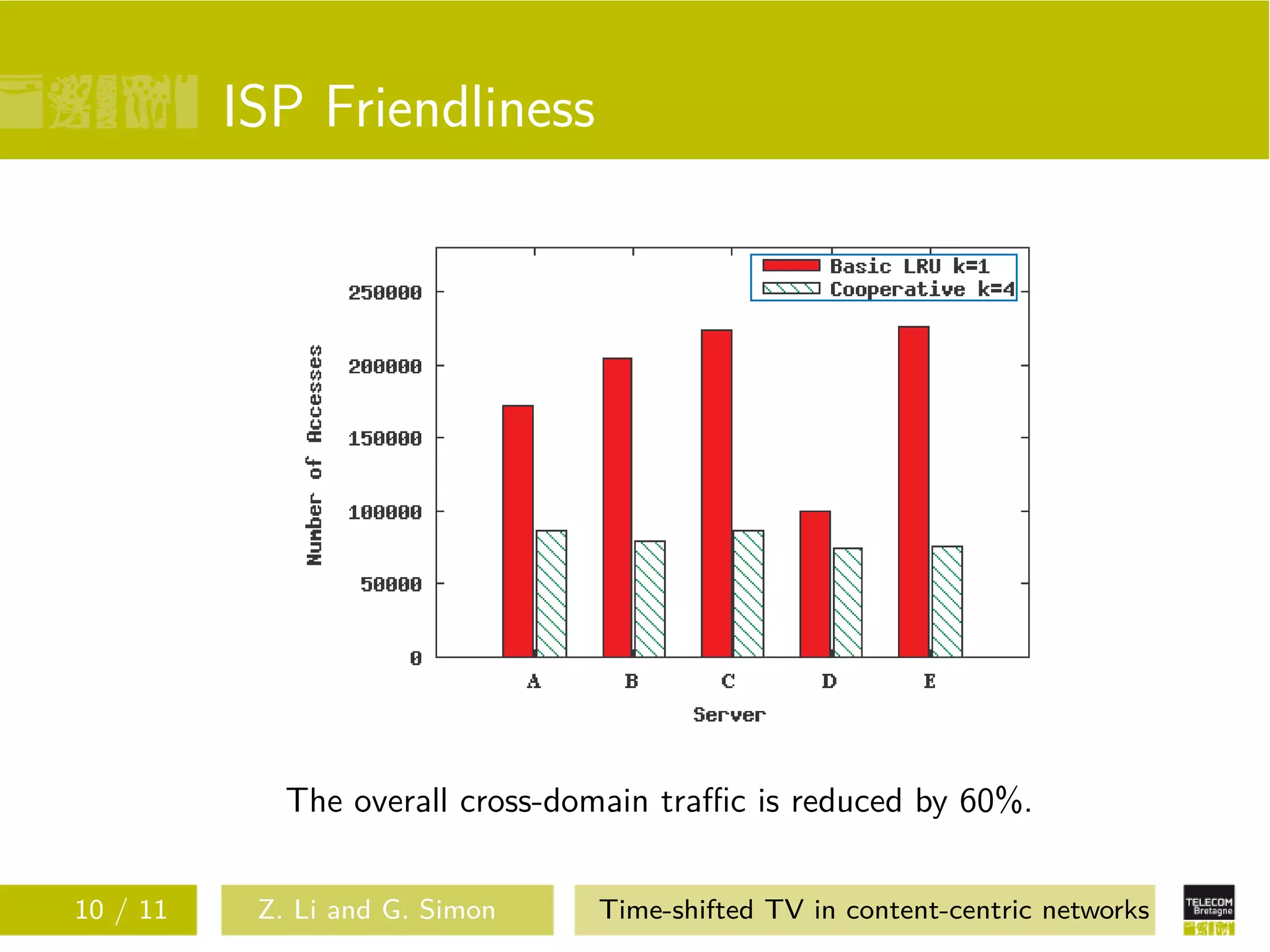 ISP Friendliness




             The overall cross-domain traﬃc is reduced by 60%.


10 / 11    Z. Li and G. Simon    Time-shifted TV in content-centric networks
 