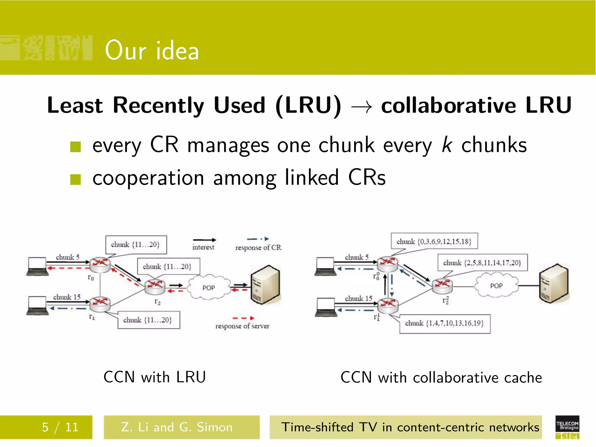 Our idea
Least Recently Used (LRU) → collaborative LRU
         every CR manages one chunk every k chunks
         cooperation among linked CRs




          CCN with LRU                    CCN with collaborative cache

5 / 11      Z. Li and G. Simon   Time-shifted TV in content-centric networks
 