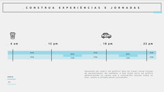 _ C O N S T R U A E X P E R I Ê N C I A S E J O R N A D A S
_ 6 a m _ 1 2 p m _ 1 8 p m _ 2 3 p m
R Á D I O
T V
2 5 %2 5 %
7 5 %
2 5 %
7 5 %
8 5 %
1 5 %
8 5 %
1 5 %
2 5 %
7 5 %
P e n s a n d o e m i n s e r i r u m g r á f i c o ? Q u e t a l t r a z e r n o v a s f o r m a s
d e a p r e s e n t a ç ã o . N o e x e m p l o , o q u e a n t e s s e r i a u m g r á f i c o
d e t e r m i n a n d o o s c a n a i s q u e o c o n s u m i d o r a s s i s t e t o d o s o s
d i a s , v e m o s a j o r n a d a d e s s e c o n s u m i d o r .
 