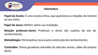 Papel da Escola: É uma escola crítica, que questiona as relações do homem
no seu meio;
Papel do aluno: Refletir sobre sua realidade;
Relação professor-aluno: Professor e aluno são sujeitos do ato do
conhecimento;
Metodologia: Participativa, busca pela construção do conhecimento;
Conteúdos: Temas geradores extraídos da vida dos alunos, saber do próprio
aluno.
Libertadora
 