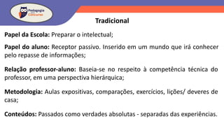 Papel da Escola: Preparar o intelectual;
Papel do aluno: Receptor passivo. Inserido em um mundo que irá conhecer
pelo repasse de informações;
Relação professor-aluno: Baseia-se no respeito à competência técnica do
professor, em uma perspectiva hierárquica;
Metodologia: Aulas expositivas, comparações, exercícios, lições/ deveres de
casa;
Conteúdos: Passados como verdades absolutas - separadas das experiências.
Tradicional
 