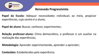 Papel da Escola: Adequar necessidades individuais ao meio, propiciar
experiências, cujo centro é o aluno;
Papel do aluno: Buscar, conhecer, experimentar;
Relação professor-aluno: Clima democrático, o professor é um auxiliar na
realização das experiências;
Metodologia: Aprender experimentando, aprender a aprender;
Conteúdos: Estabelecidos pela experiência.
Renovada Progressivista
 