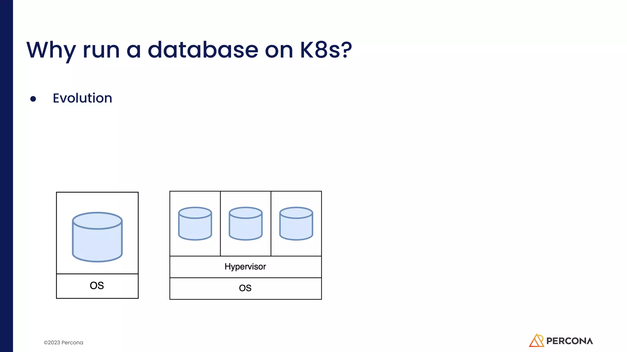 ©2023 Percona Why run a database on K8s? ● Evolution 