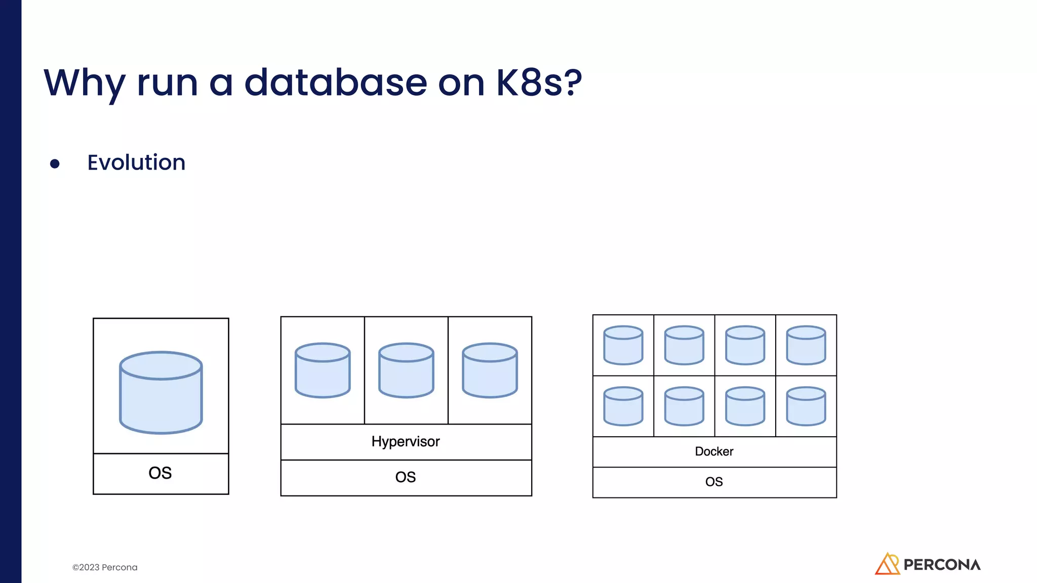 ©2023 Percona Why run a database on K8s? ● Evolution 