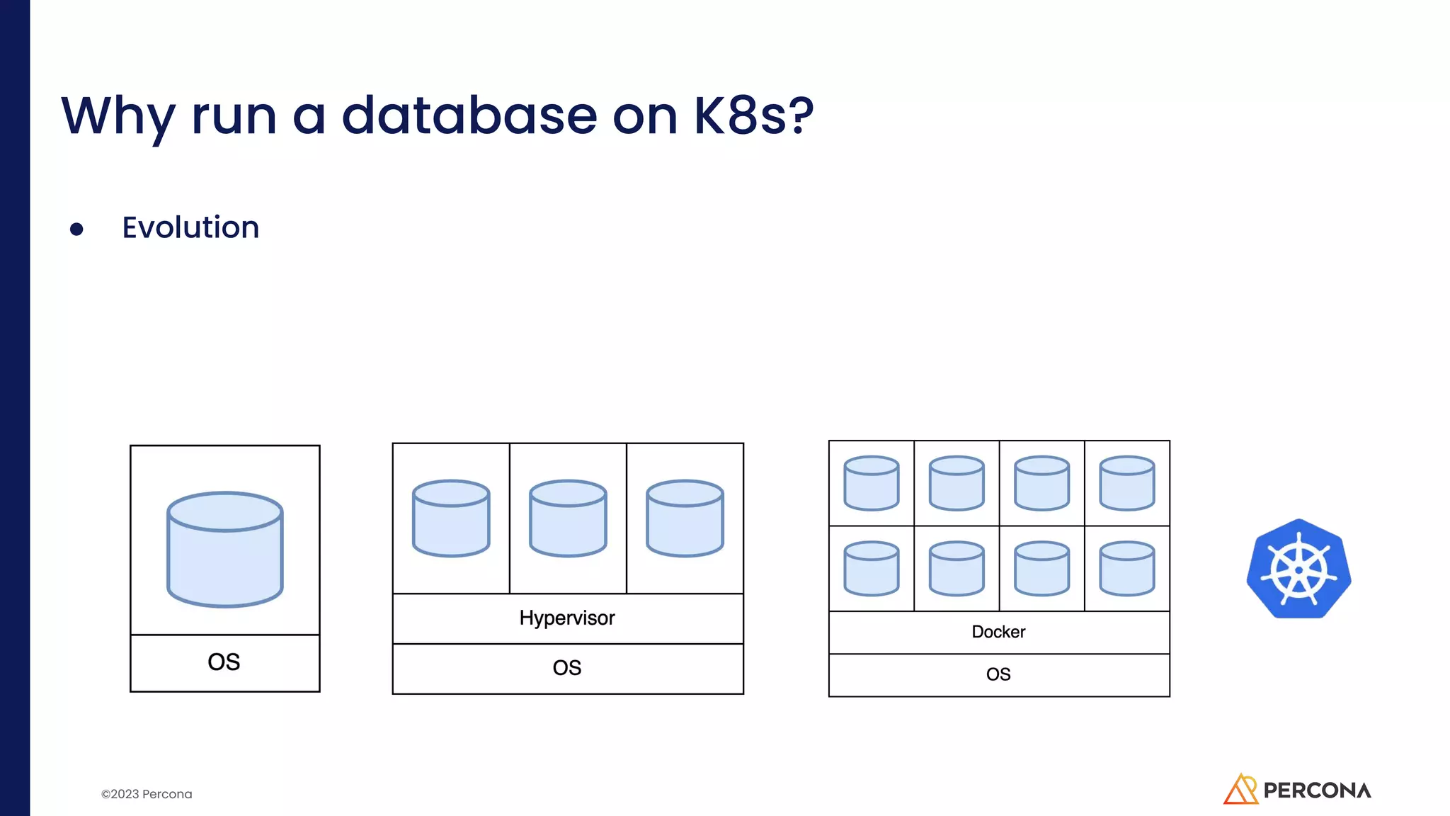 ©2023 Percona Why run a database on K8s? ● Evolution 