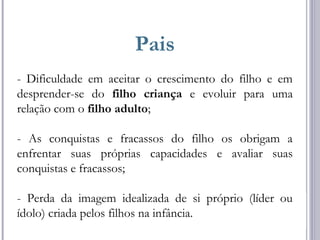 Pais
- Dificuldade em aceitar o crescimento do filho e em
desprender-se do filho criança e evoluir para uma
relação com o filho adulto;
- As conquistas e fracassos do filho os obrigam a
enfrentar suas próprias capacidades e avaliar suas
conquistas e fracassos;
- Perda da imagem idealizada de si próprio (líder ou
ídolo) criada pelos filhos na infância.
 