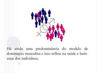 Há ainda uma predominância do modelo de
dominação masculina e isso reflete na saúde e bem-
estar dos indivíduos.
 