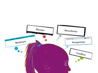 Mudanças
Dúvidas Descobertas
Insegurança
Conflitos
 