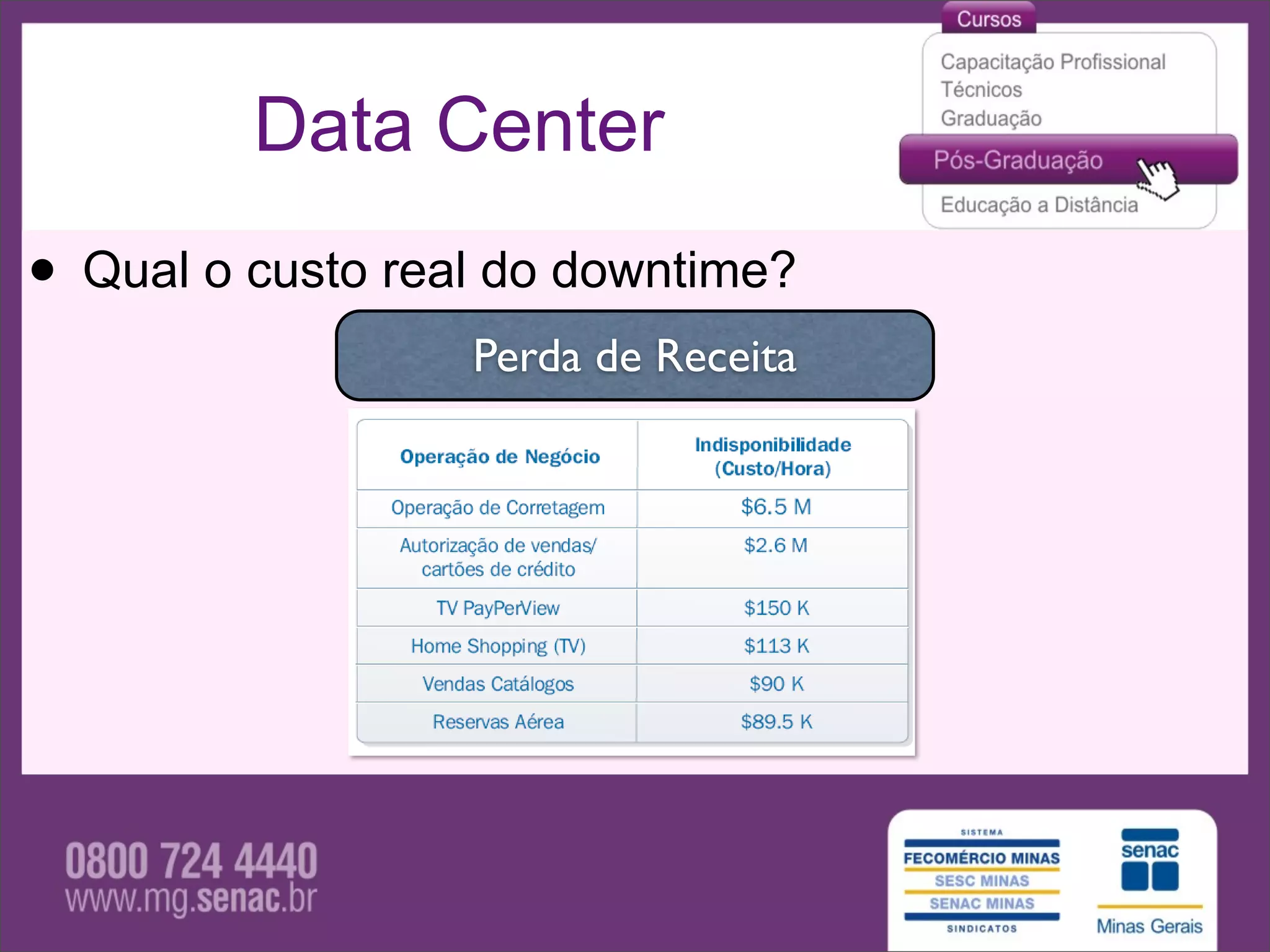 Data Center
• Qual o custo real do downtime?
                  Perda de Receita
 