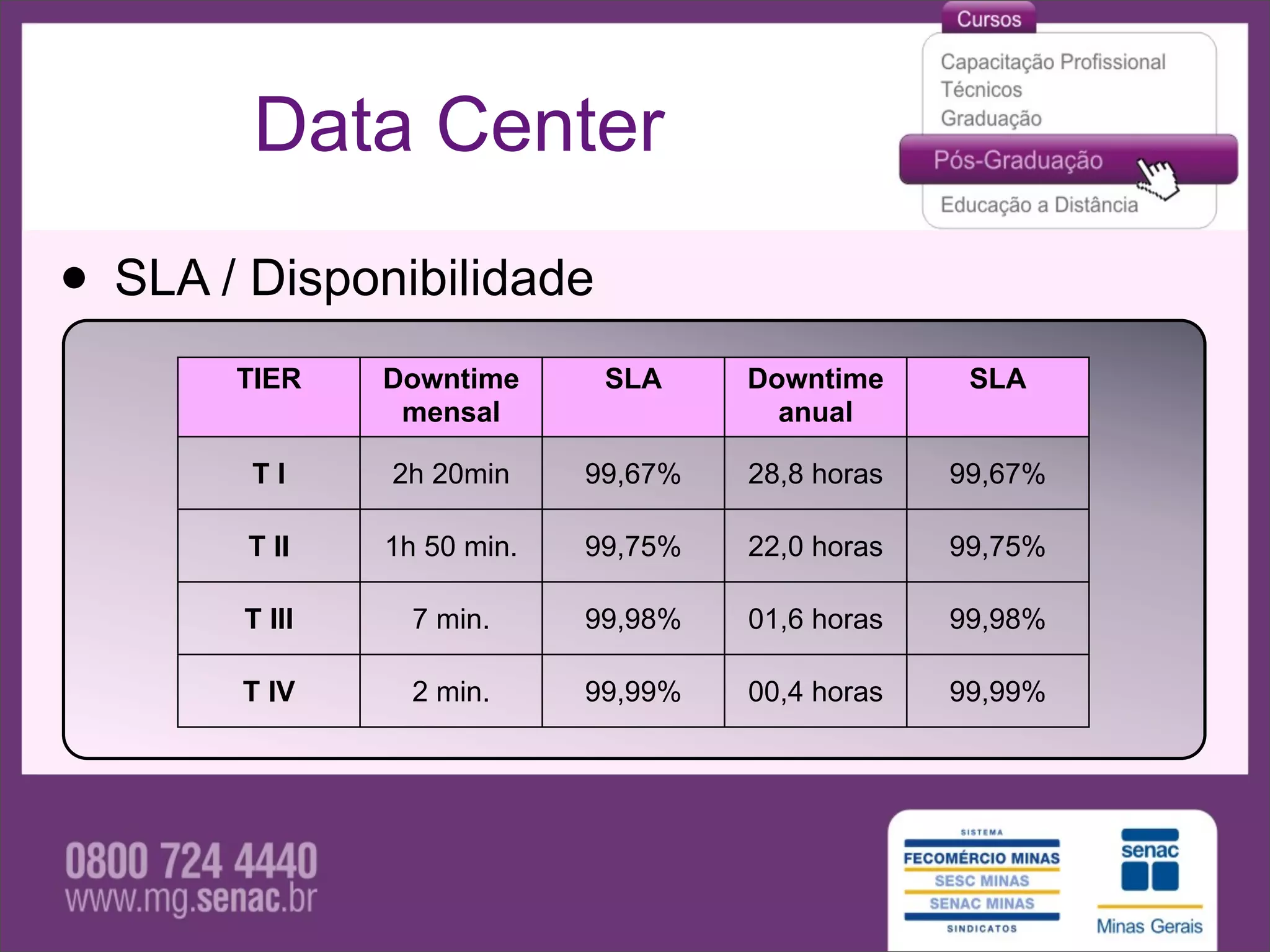 Data Center

• SLA / Disponibilidade
       TIER    Downtime      SLA     Downtime      SLA
                mensal                 anual

        TI     2h 20min     99,67%   28,8 horas   99,67%

        T II   1h 50 min.   99,75%   22,0 horas   99,75%

       T III     7 min.     99,98%   01,6 horas   99,98%

       T IV      2 min.     99,99%   00,4 horas   99,99%
 