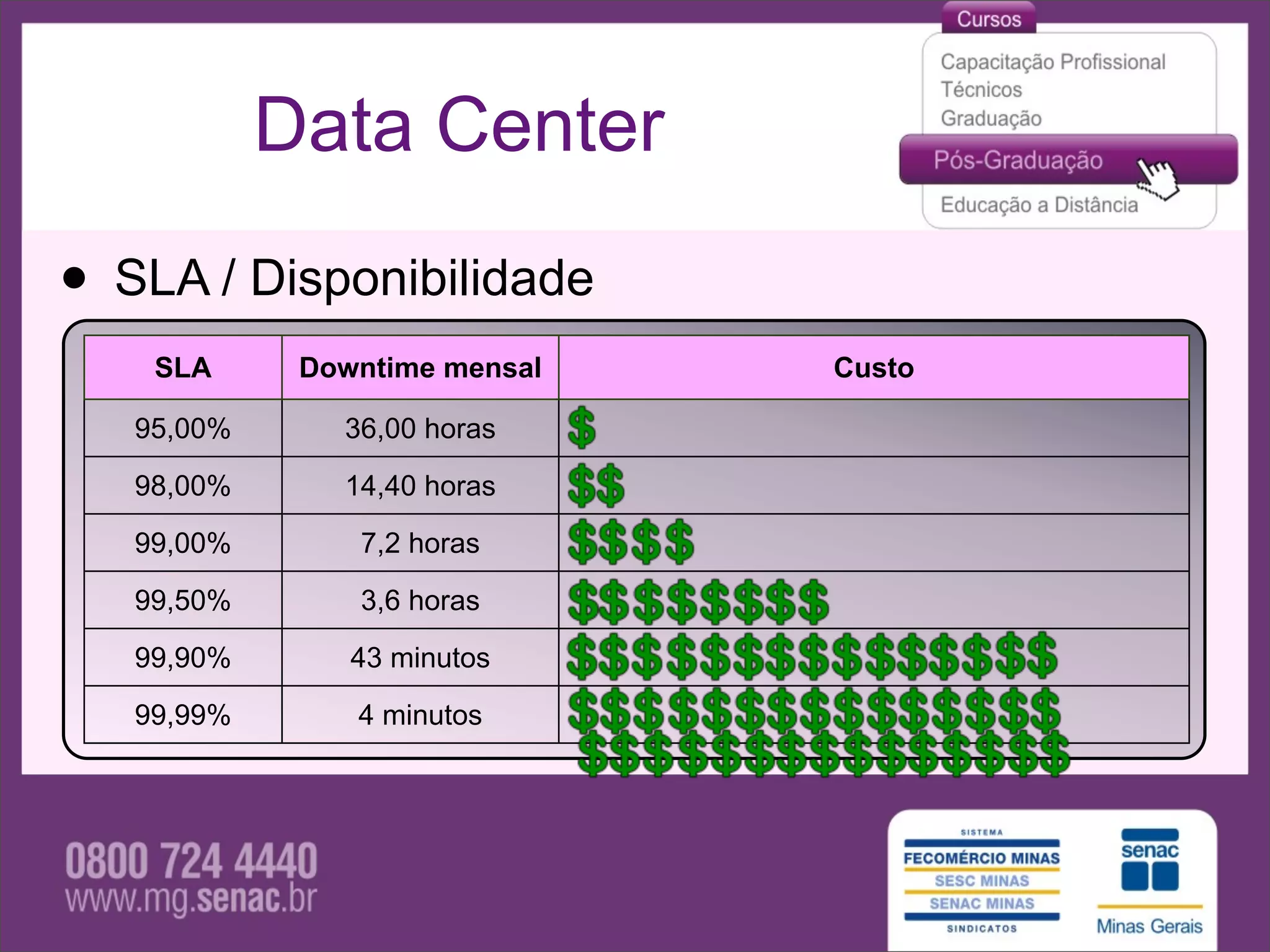 Data Center

• SLA / Disponibilidade
    SLA      Downtime mensal   Custo

   95,00%      36,00 horas

   98,00%      14,40 horas

   99,00%       7,2 horas

   99,50%       3,6 horas

   99,90%       43 minutos

   99,99%       4 minutos
 