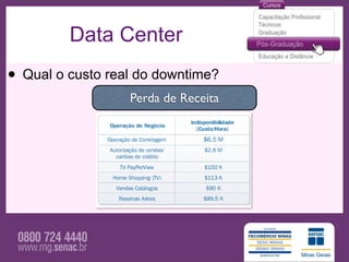 Data Center
• Qual o custo real do downtime?
                  Perda de Receita
 