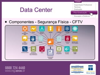 Data Center

• Componentes - Segurança Física - CFTV
 