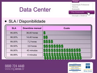 Data Center

• SLA / Disponibilidade
    SLA      Downtime mensal   Custo

   95,00%      36,00 horas

   98,00%      14,40 horas

   99,00%       7,2 horas

   99,50%       3,6 horas

   99,90%       43 minutos

   99,99%       4 minutos
 
