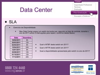 Data Center

• SLA
 •    Exercício de Disponibilidade

        •    Meu Data Center possui um switch de borda que, segundo os logs de controle, durante o
             ano de 2011 sofreu 8 interrupções para reparo, conforme tabela abaixo:

        Data      Downtime
     10/02/2011      8h
     25/03/2011     12h
     02/04/2011      8h          •    Qual o MTBF deste switch em 2011?
     15/04/2011     24h
                                 •    Qual o MTTR deste switch em 2011?
     12/07/2011      8h
     25/09/2011     12h          •    Qual a disponibilidade apresentada pelo switch no ano de 2011?
     01/10/2011     12h
     17/12/2011     20h
 