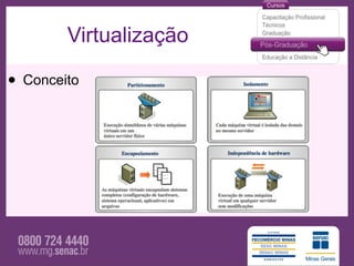 Virtualização

• Conceito
 