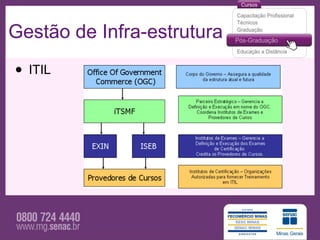 Gestão de Infra-estrutura

• ITIL
 