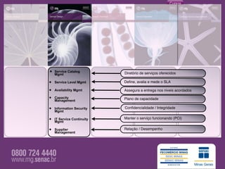 •   Service Catalog
    Mgmt                    Diretório de serviços oferecidos

•   Service Level Mgmt      Deﬁne, avalia e mede o SLA

•   Availability Mgmt       Assegura a entrega nos niveis acordados

•   Capacity
    Management              Plano de capacidade

•   Information Security
    Mgmt
                            Conﬁdencialidade / Integridade


•   IT Service Continuity
    Mgmt
                            Manter o serviço funcionando (PCI)


•   Supplier
    Management
                            Relação / Desempenho
 