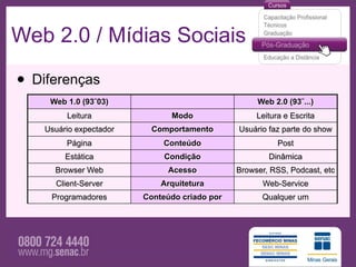 Web 2.0 / Mídias Sociais

• Diferenças
     Web 1.0 (93˜03)                                Web 2.0 (93˜...)
         Leitura               Modo                 Leitura e Escrita
    Usuário expectador     Comportamento       Usuário faz parte do show
         Página              Conteúdo                     Post
         Estática             Condição                 Dinâmica
      Browser Web              Acesso          Browser, RSS, Podcast, etc
      Client-Server          Arquitetura             Web-Service
     Programadores       Conteúdo criado por         Qualquer um
 