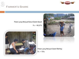 Farmer’s Share Petani yang Menjual Bubur/Getah Basah Fs  = 90,57% Petani yang Menjual Getah  Kering : Fs  = 75% 