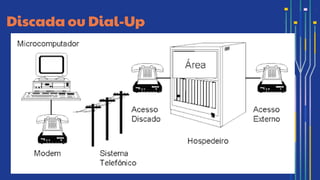 Discada ou Dial-Up
 