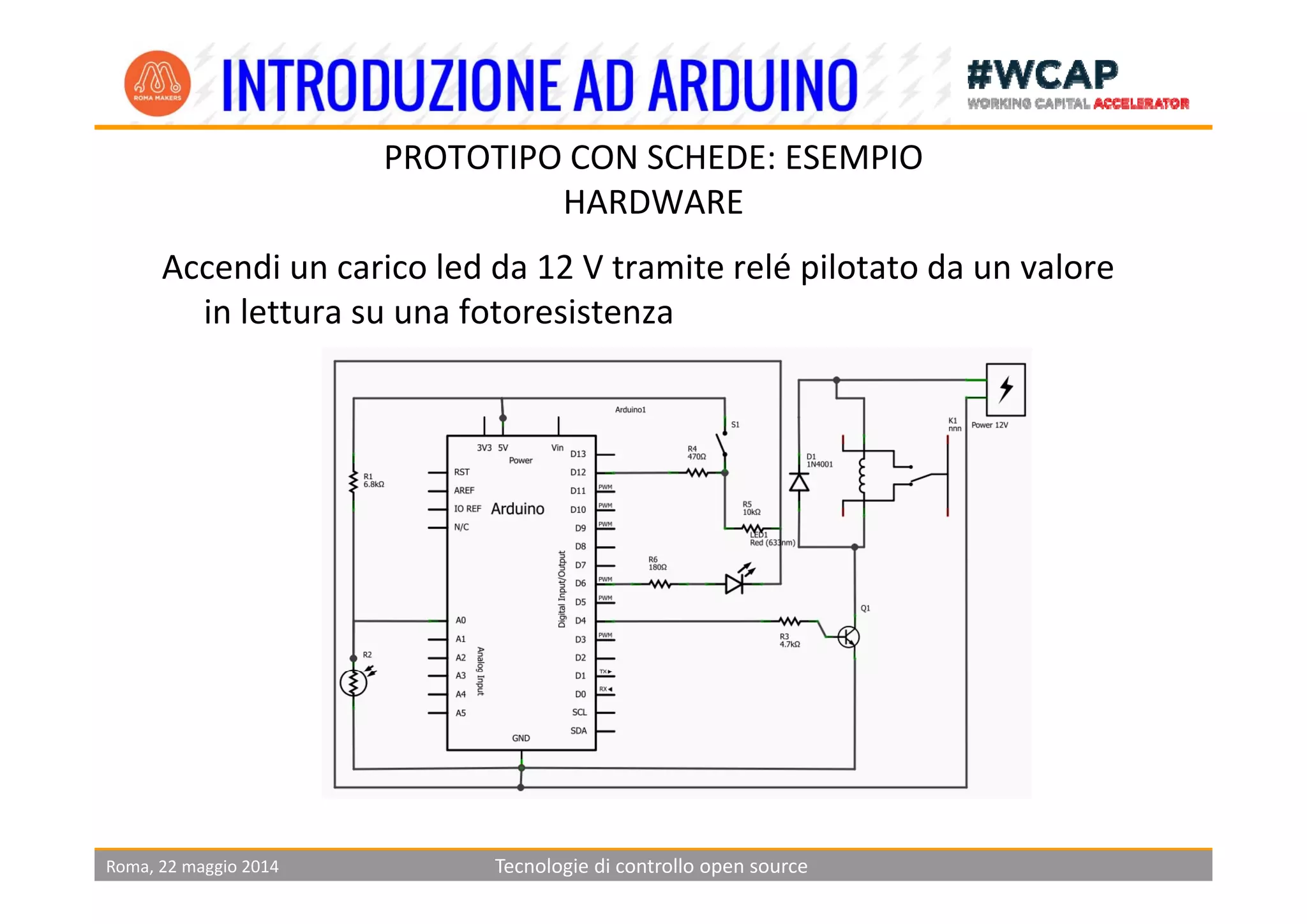 PROTOTIPO CON SCHEDE ESEMPIOPROTOTIPO CON SCHEDE: ESEMPIO
HARDWARE
Accendi un carico led da 12 V tramite relé pilotato da un valore 
in lettura su una fotoresistenza
Roma, 22 maggio 2014 Tecnologie di controllo open source
 
