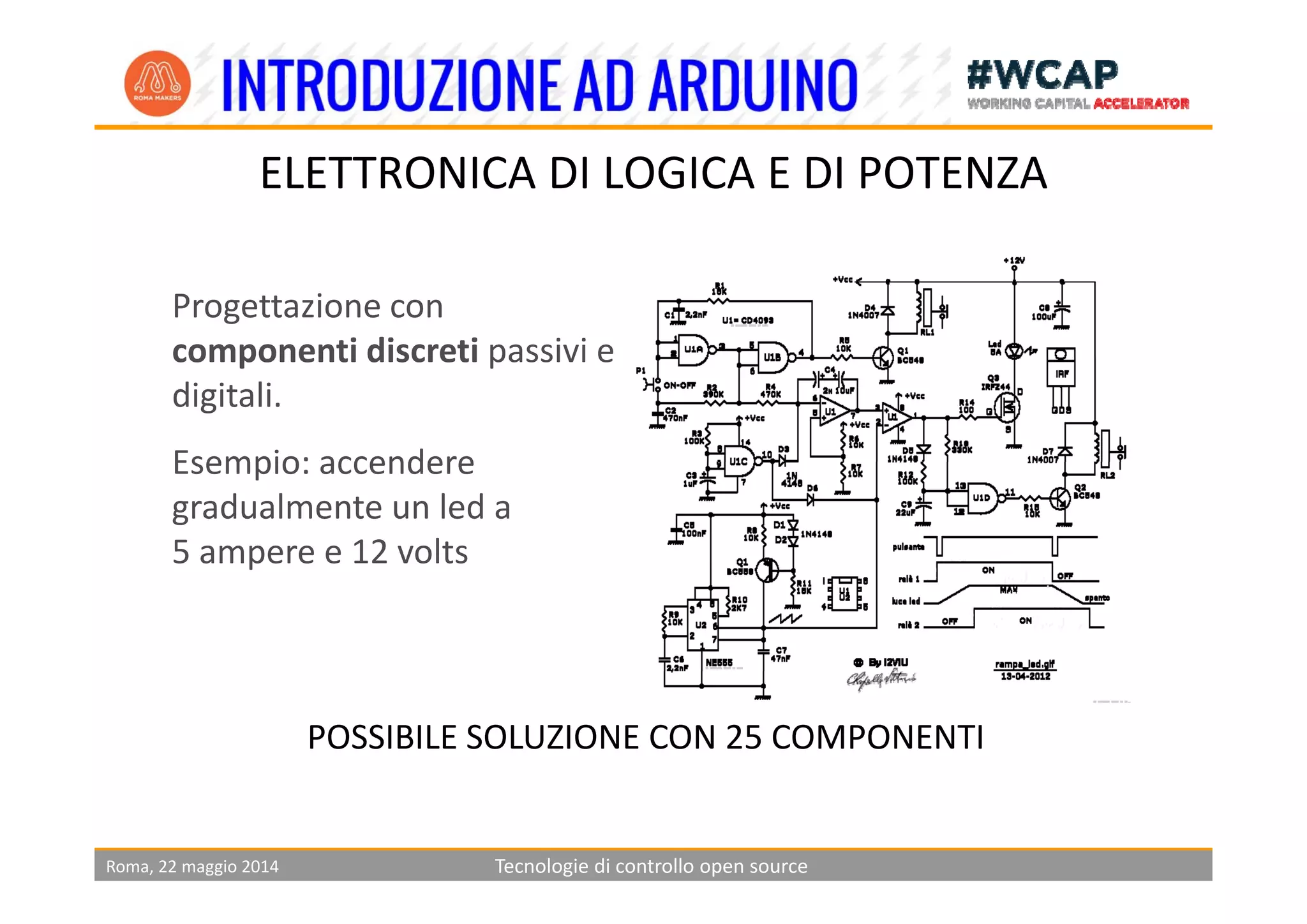 ELETTRONICA DI LOGICA E DI POTENZA
Progettazione con 
componenti discreti passivi ecomponenti discreti passivi e 
digitali.
Esempio: accendereEsempio: accendere 
gradualmente un led a 
5 ampere e 12 voltsp
POSSIBILE SOLUZIONE CON 25 COMPONENTI
Roma, 22 maggio 2014 Tecnologie di controllo open source
 