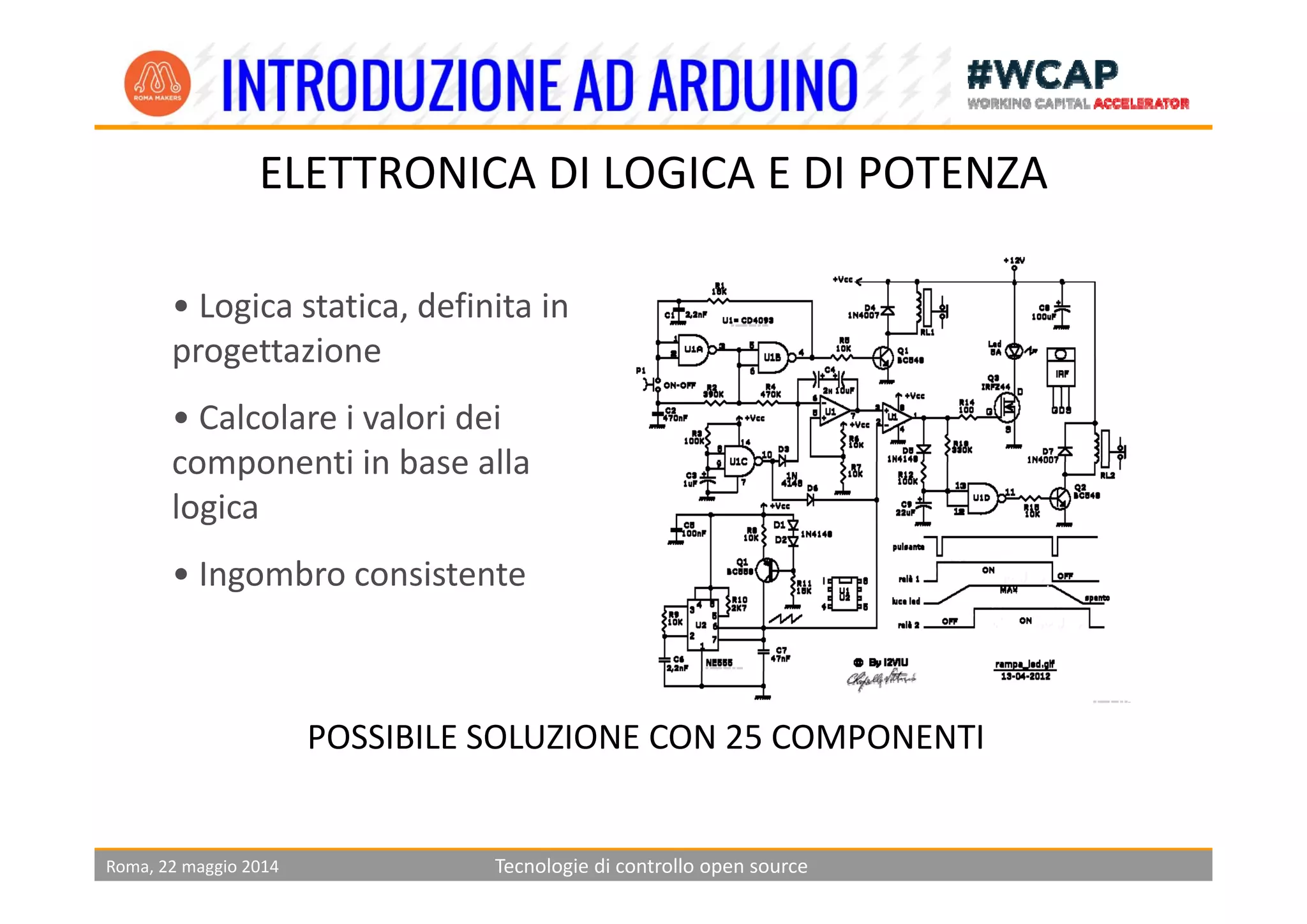 ELETTRONICA DI LOGICA E DI POTENZA
• Logica statica, definita in 
progettazioneprogettazione
• Calcolare i valori dei 
componenti in base allacomponenti in base alla 
logica
I b i t t• Ingombro consistente
POSSIBILE SOLUZIONE CON 25 COMPONENTI
Roma, 22 maggio 2014 Tecnologie di controllo open source
 