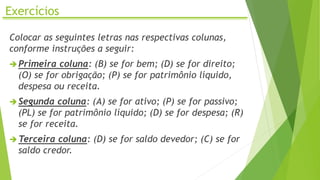 Exercícios
Colocar as seguintes letras nas respectivas colunas,
conforme instruções a seguir:
Primeira coluna: (B) se for bem; (D) se for direito;
(O) se for obrigação; (P) se for patrimônio líquido,
despesa ou receita.
Segunda coluna: (A) se for ativo; (P) se for passivo;
(PL) se for patrimônio líquido; (D) se for despesa; (R)
se for receita.
Terceira coluna: (D) se for saldo devedor; (C) se for
saldo credor.
 