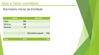 Atos e fatos contábeis
Patrimônio inicial da Entidade
ATIVO PASSIVO
Caixa 300
Edifícios 200
Terrenos 50
Patrimônio Líquido 550
Total 550 550
 