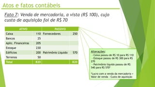 Atos e fatos contábeis
Fato 7: Venda de mercadoria, a vista (R$ 100), cujo
custo de aquisição foi de R$ 70
ATIVO PASSIVO
Caixa 110 Fornecedores 250
Bancos 25
Aplic. Financeiras 205
Estoque 230
Edifícios 200 Patrimônio Líquido 570
Terrenos 50
Total 820 820
Alterações:
- Caixa passou de R$ 10 para R$ 110
- Estoque passou de R$ 300 para R$
270
- Patrimônio líquido passou de R$
540 para R$ 570*
*Lucro com a venda da mercadoria =
Valor de venda – Custo de aquisição
 
